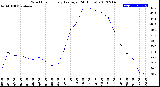 Milwaukee Weather Wind Chill<br>Hourly Average<br>(24 Hours)