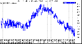 Milwaukee Weather Wind Chill<br>per Minute<br>(24 Hours)