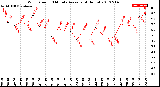 Milwaukee Weather Wind Speed<br>10 Minute Average<br>(4 Hours)