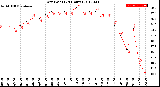 Milwaukee Weather Dew Point<br>(24 Hours)