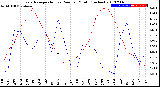 Milwaukee Weather Evapotranspiration<br>vs Rain per Month<br>(Inches)