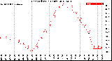 Milwaukee Weather Heat Index<br>(24 Hours)