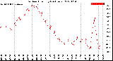 Milwaukee Weather Outdoor Humidity<br>(24 Hours)