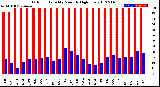 Milwaukee Weather Outdoor Humidity<br>Monthly High/Low