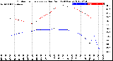 Milwaukee Weather Outdoor Temperature<br>vs Dew Point<br>(24 Hours)