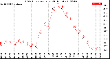 Milwaukee Weather THSW Index<br>per Hour<br>(24 Hours)