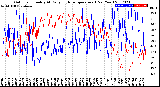 Milwaukee Weather Outdoor Humidity<br>At Daily High<br>Temperature<br>(Past Year)