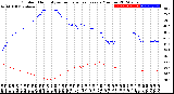 Milwaukee Weather Outdoor Humidity<br>vs Temperature<br>Every 5 Minutes