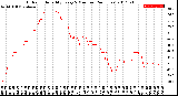 Milwaukee Weather Outdoor Humidity<br>Every 5 Minutes<br>(24 Hours)