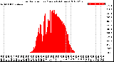 Milwaukee Weather Solar Radiation<br>per Minute<br>(24 Hours)