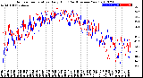 Milwaukee Weather Outdoor Temperature<br>Daily High<br>(Past/Previous Year)