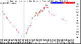 Milwaukee Weather Outdoor Temperature<br>vs Heat Index<br>per Minute<br>(24 Hours)