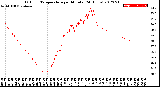 Milwaukee Weather Outdoor Temperature<br>per Minute<br>(24 Hours)