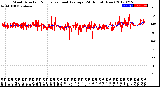 Milwaukee Weather Wind Direction<br>Normalized and Average<br>(24 Hours) (New)