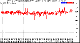 Milwaukee Weather Wind Direction<br>Normalized and Median<br>(24 Hours) (New)