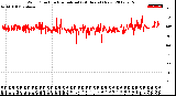 Milwaukee Weather Wind Direction<br>Normalized<br>(24 Hours) (New)