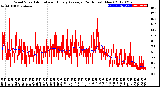 Milwaukee Weather Wind Speed<br>Actual and Hourly<br>Average<br>(24 Hours) (New)