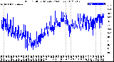 Milwaukee Weather Wind Chill<br>per Minute<br>(24 Hours)