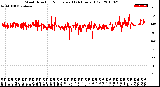 Milwaukee Weather Wind Direction<br>Normalized<br>(24 Hours) (Old)