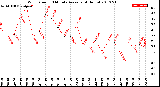 Milwaukee Weather Wind Speed<br>10 Minute Average<br>(4 Hours)