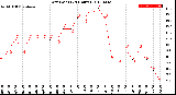 Milwaukee Weather Dew Point<br>(24 Hours)