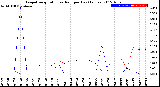 Milwaukee Weather Evapotranspiration<br>vs Rain per Day<br>(Inches)