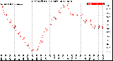 Milwaukee Weather Heat Index<br>(24 Hours)