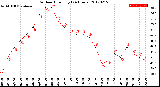 Milwaukee Weather Outdoor Humidity<br>(24 Hours)