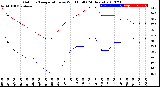 Milwaukee Weather Outdoor Temperature<br>vs Wind Chill<br>(24 Hours)