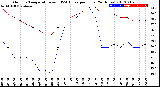 Milwaukee Weather Outdoor Temperature<br>vs THSW Index<br>per Hour<br>(24 Hours)