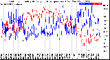 Milwaukee Weather Outdoor Humidity<br>At Daily High<br>Temperature<br>(Past Year)