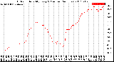 Milwaukee Weather Outdoor Humidity<br>Every 5 Minutes<br>(24 Hours)