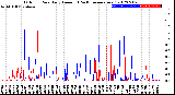 Milwaukee Weather Outdoor Rain<br>Daily Amount<br>(Past/Previous Year)