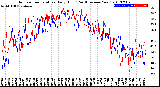 Milwaukee Weather Outdoor Temperature<br>Daily High<br>(Past/Previous Year)