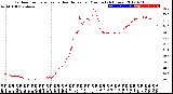 Milwaukee Weather Outdoor Temperature<br>vs Heat Index<br>per Minute<br>(24 Hours)