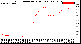 Milwaukee Weather Outdoor Temperature<br>per Minute<br>(24 Hours)