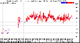 Milwaukee Weather Wind Direction<br>Normalized and Average<br>(24 Hours) (New)