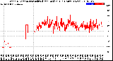 Milwaukee Weather Wind Direction<br>Normalized and Median<br>(24 Hours) (New)