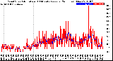 Milwaukee Weather Wind Speed<br>Actual and 10 Minute<br>Average<br>(24 Hours) (New)