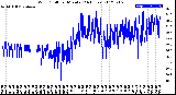 Milwaukee Weather Wind Chill<br>per Minute<br>(24 Hours)