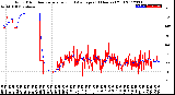 Milwaukee Weather Wind Direction<br>Normalized and Average<br>(24 Hours) (Old)