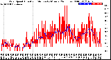 Milwaukee Weather Wind Speed<br>Actual and Median<br>by Minute<br>(24 Hours) (Old)