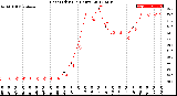 Milwaukee Weather Heat Index<br>(24 Hours)