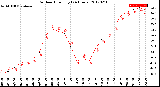 Milwaukee Weather Outdoor Humidity<br>(24 Hours)