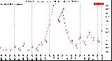 Milwaukee Weather THSW Index<br>per Hour<br>(24 Hours)