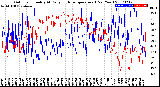 Milwaukee Weather Outdoor Humidity<br>At Daily High<br>Temperature<br>(Past Year)