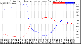 Milwaukee Weather Outdoor Humidity<br>vs Temperature<br>Every 5 Minutes