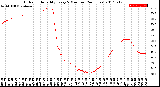 Milwaukee Weather Outdoor Humidity<br>Every 5 Minutes<br>(24 Hours)