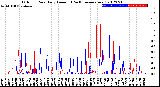 Milwaukee Weather Outdoor Rain<br>Daily Amount<br>(Past/Previous Year)