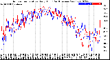 Milwaukee Weather Outdoor Temperature<br>Daily High<br>(Past/Previous Year)